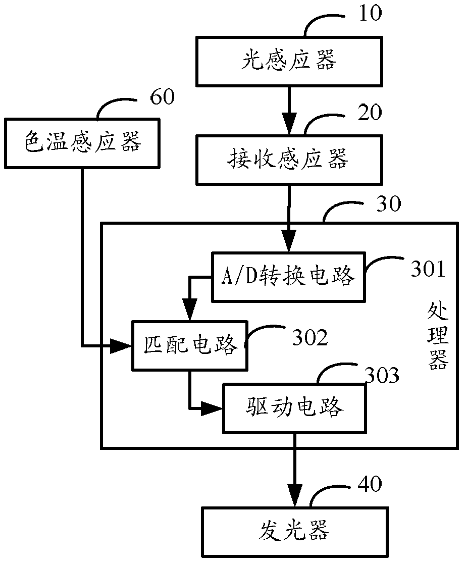 Mobile terminal and housing color control method thereof