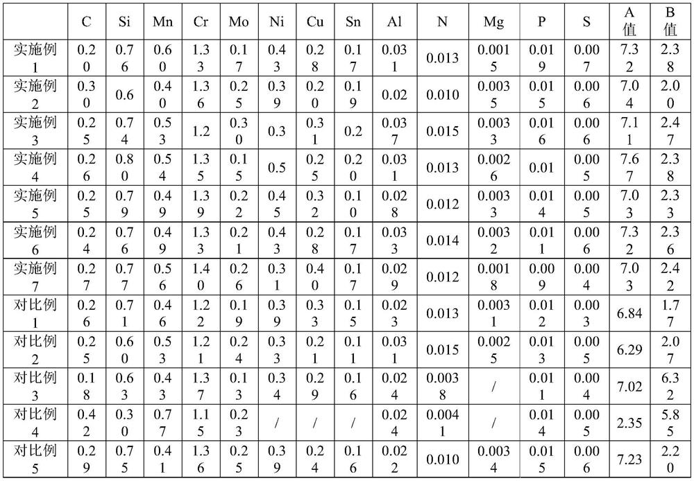 High-strength steel for corrosion-resistant fastener for ocean wind power and production method