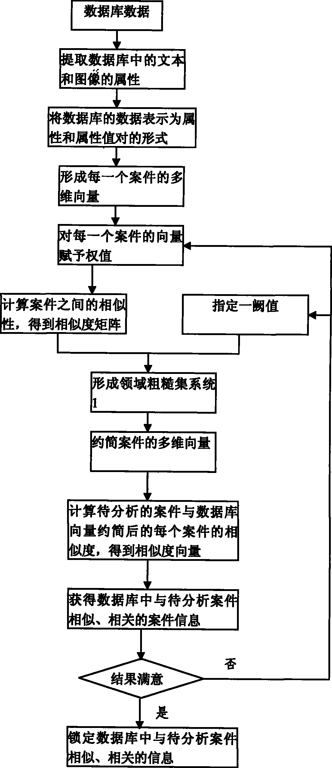 Criminal case joint investigation intelligent analysis method