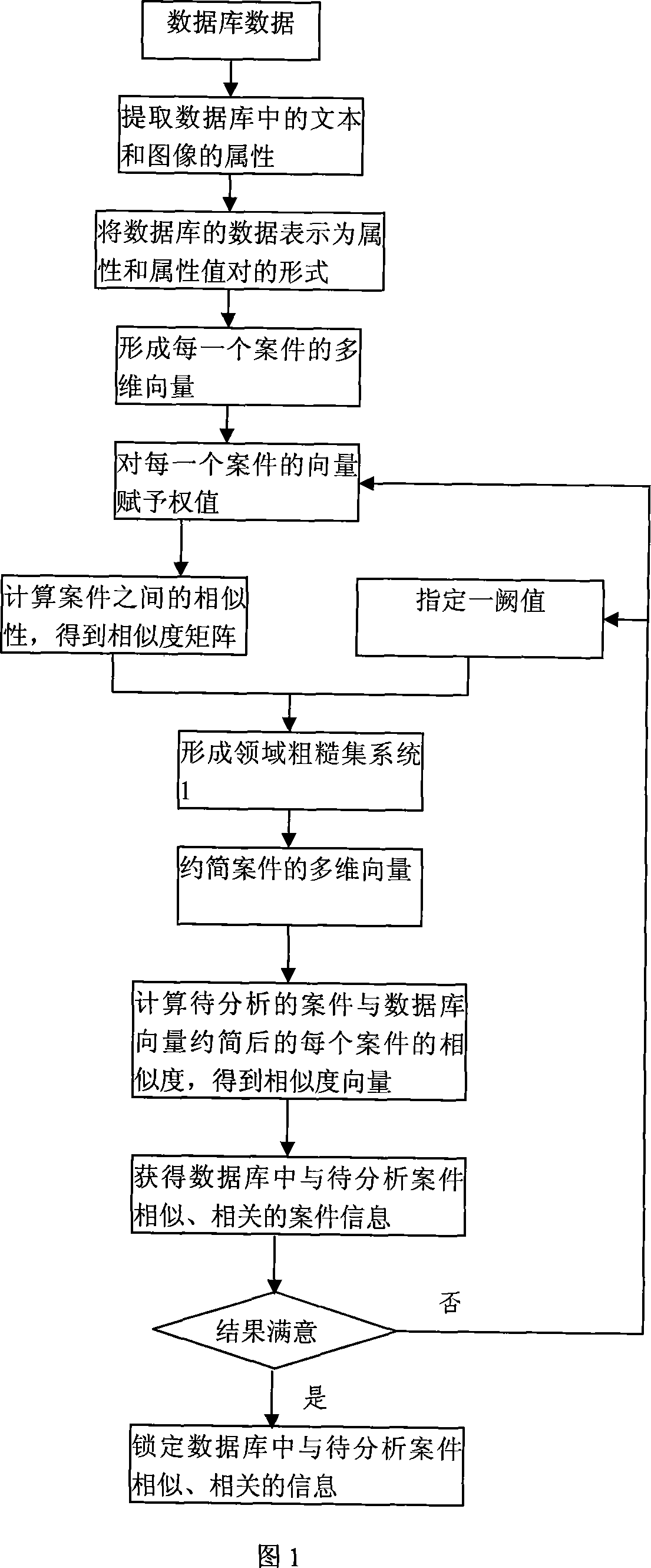 Criminal case joint investigation intelligent analysis method