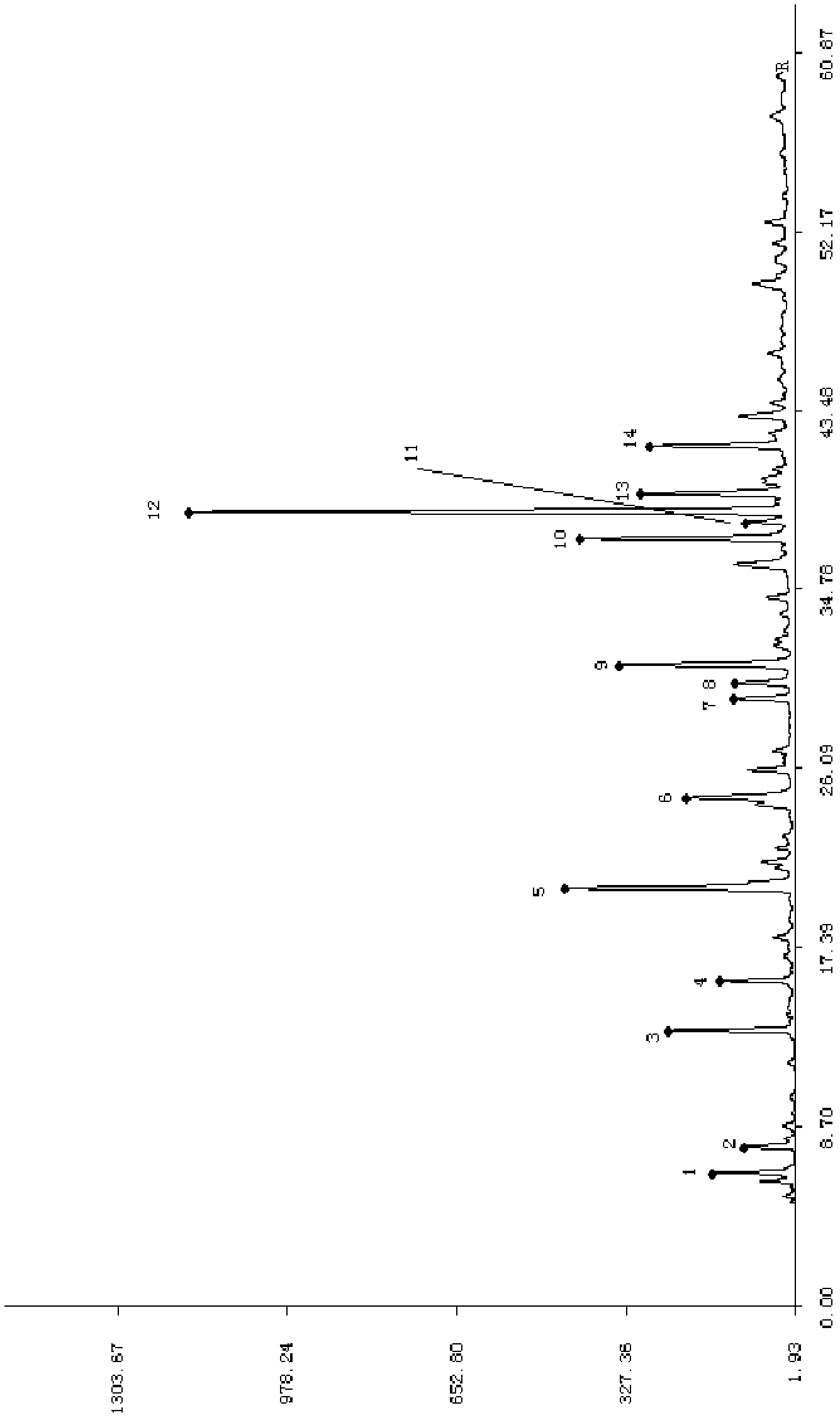 Radix acanthopanacis senticosl composition, preparation containing composition and detection method of preparation