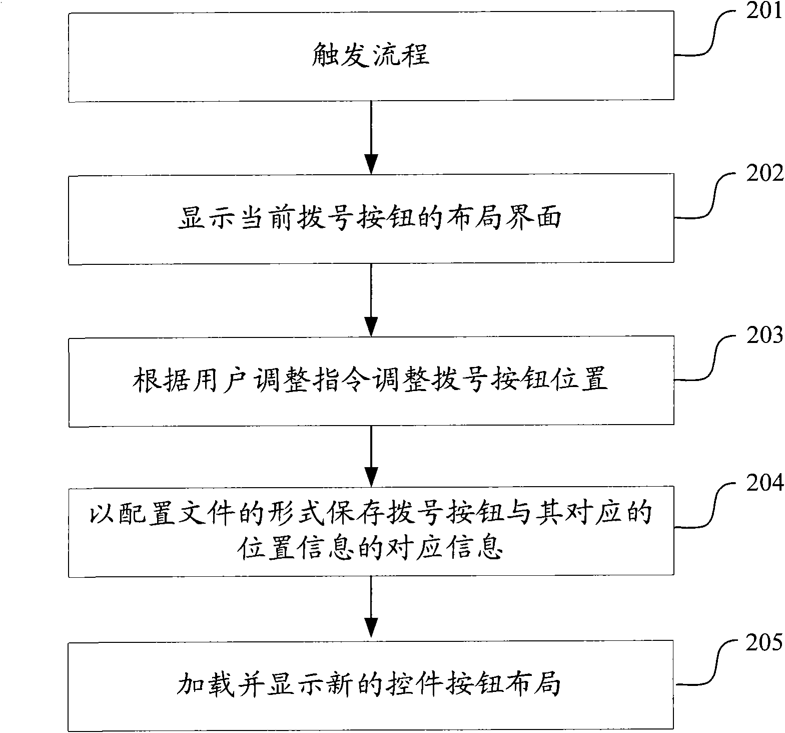 Method and device for regulating control button layout