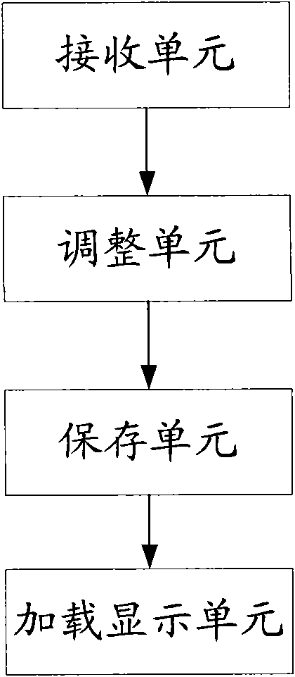 Method and device for regulating control button layout