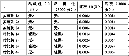 A kind of preparation method of color carbon powder