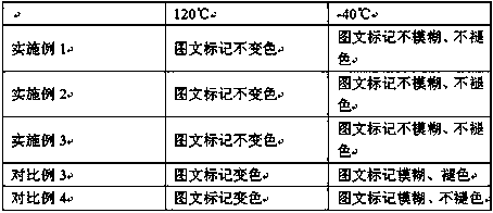 A kind of preparation method of color carbon powder