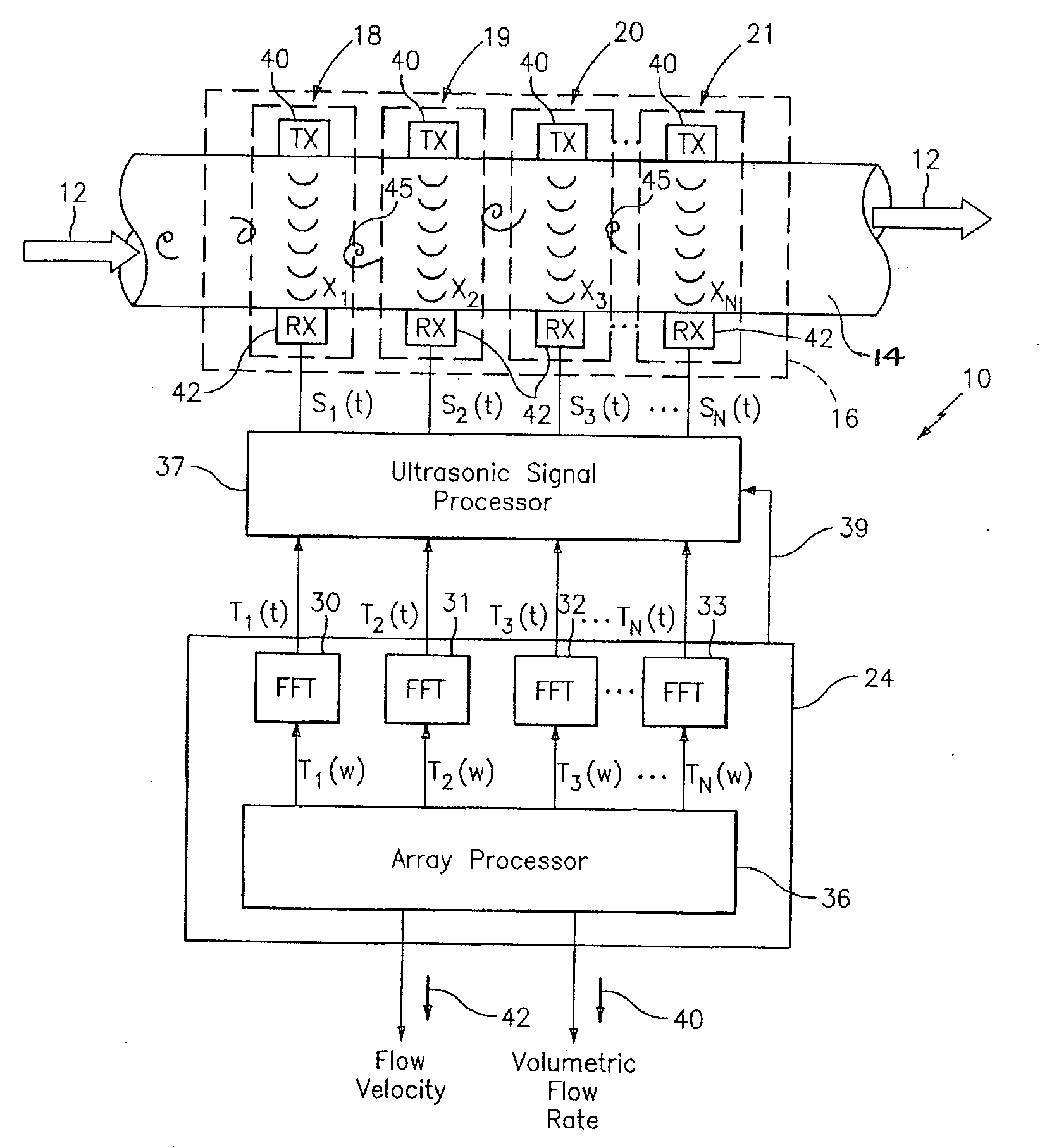 Apparatus And Method of Lensing An Ultrasonic Beam For An Ultrasonic Flow Meter