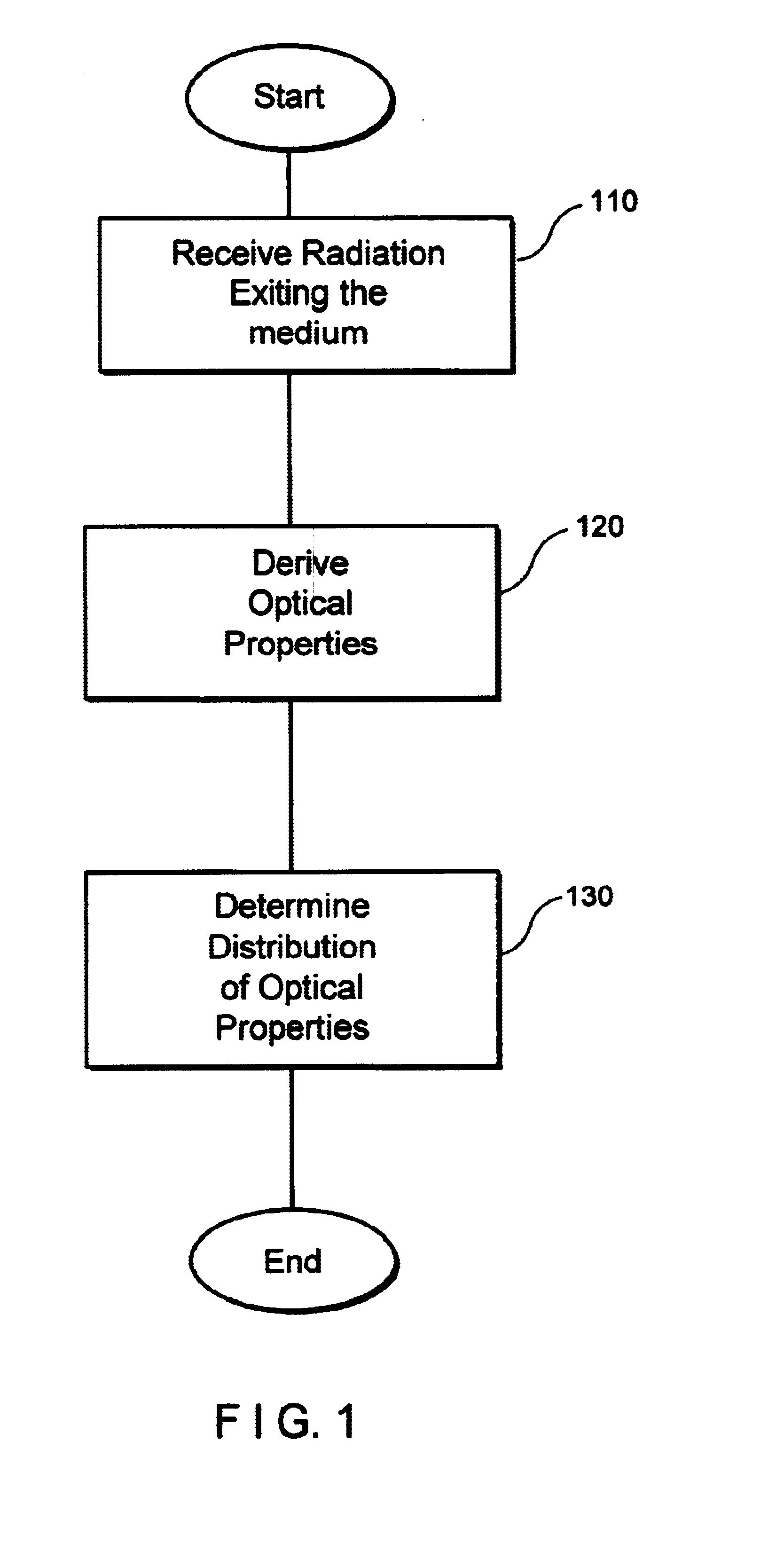 System and method for enabling simultaneous calibration and imaging of a medium