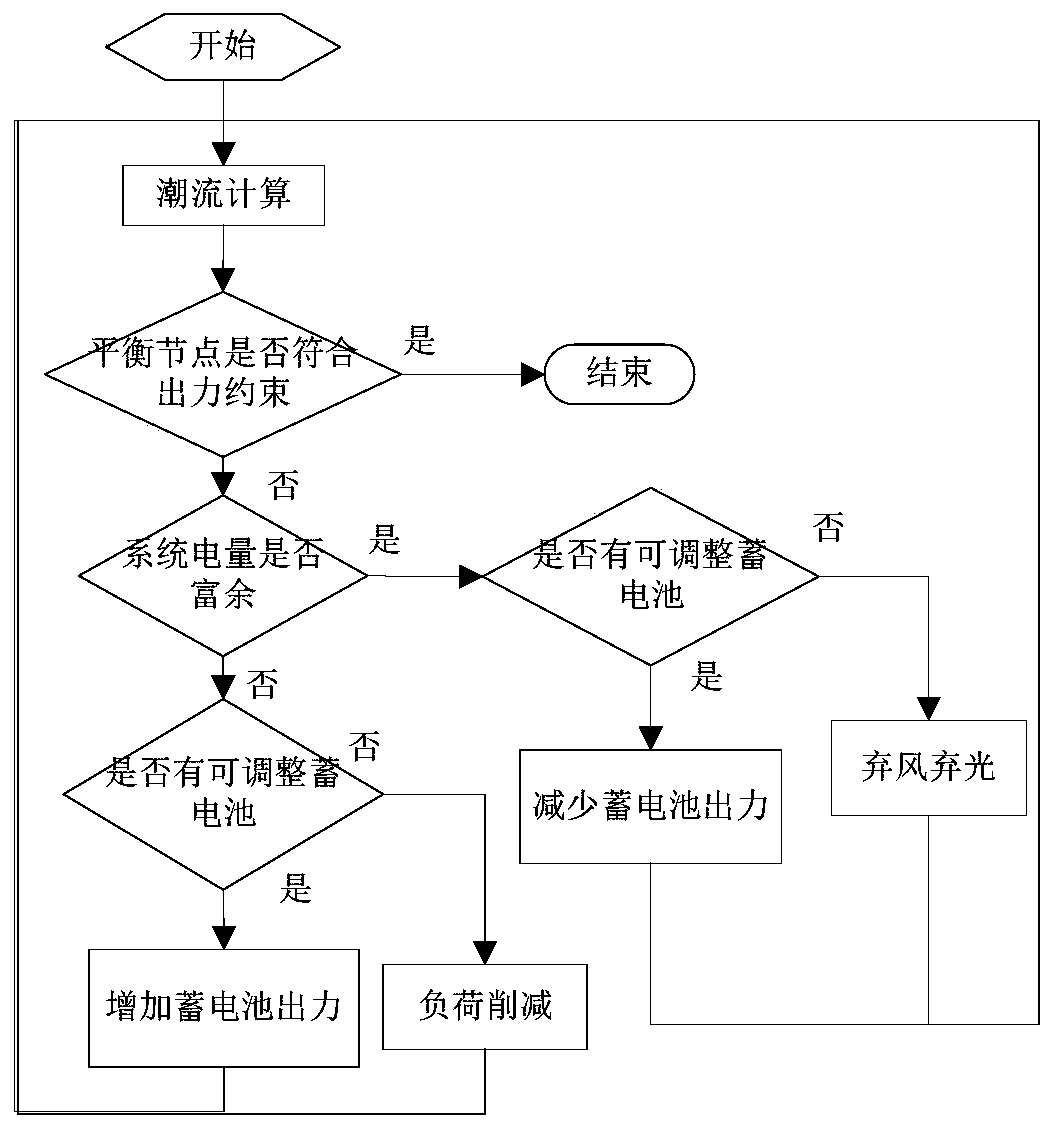 Reliability assessment method of active distribution network with distributed generation based on topsis method