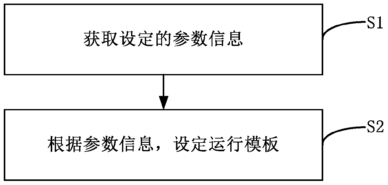 Air conditioner and control method thereof