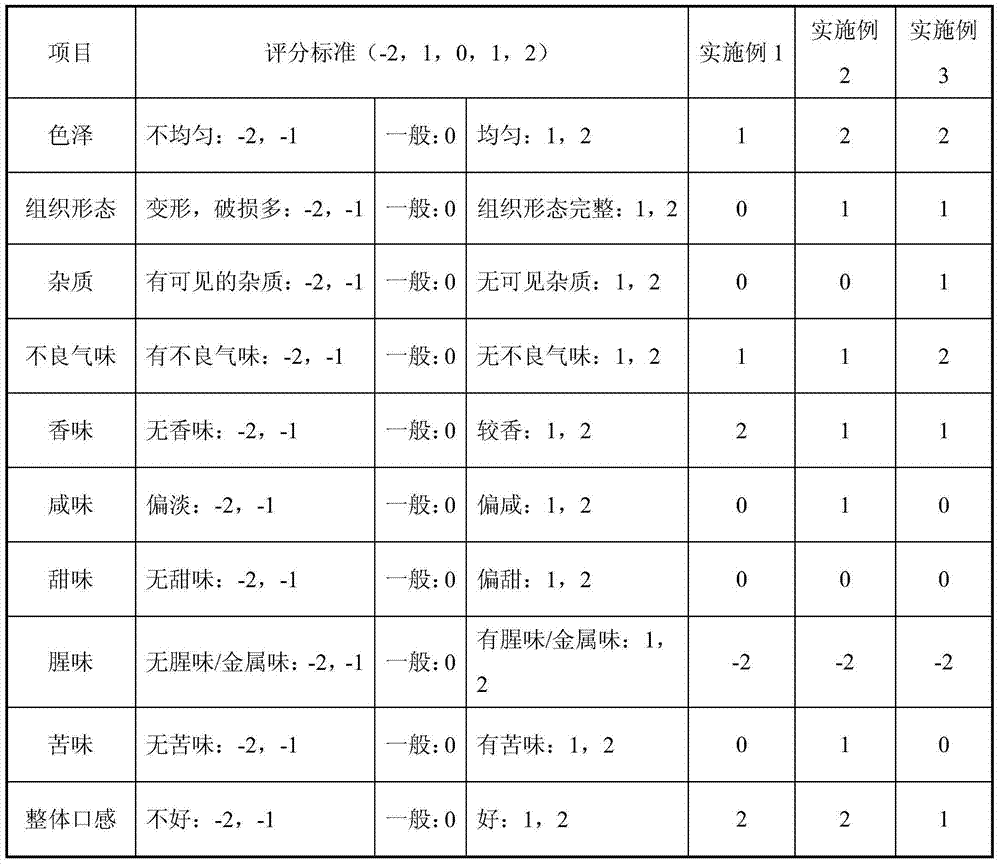 Aloe duck gizzards and preparing method thereof