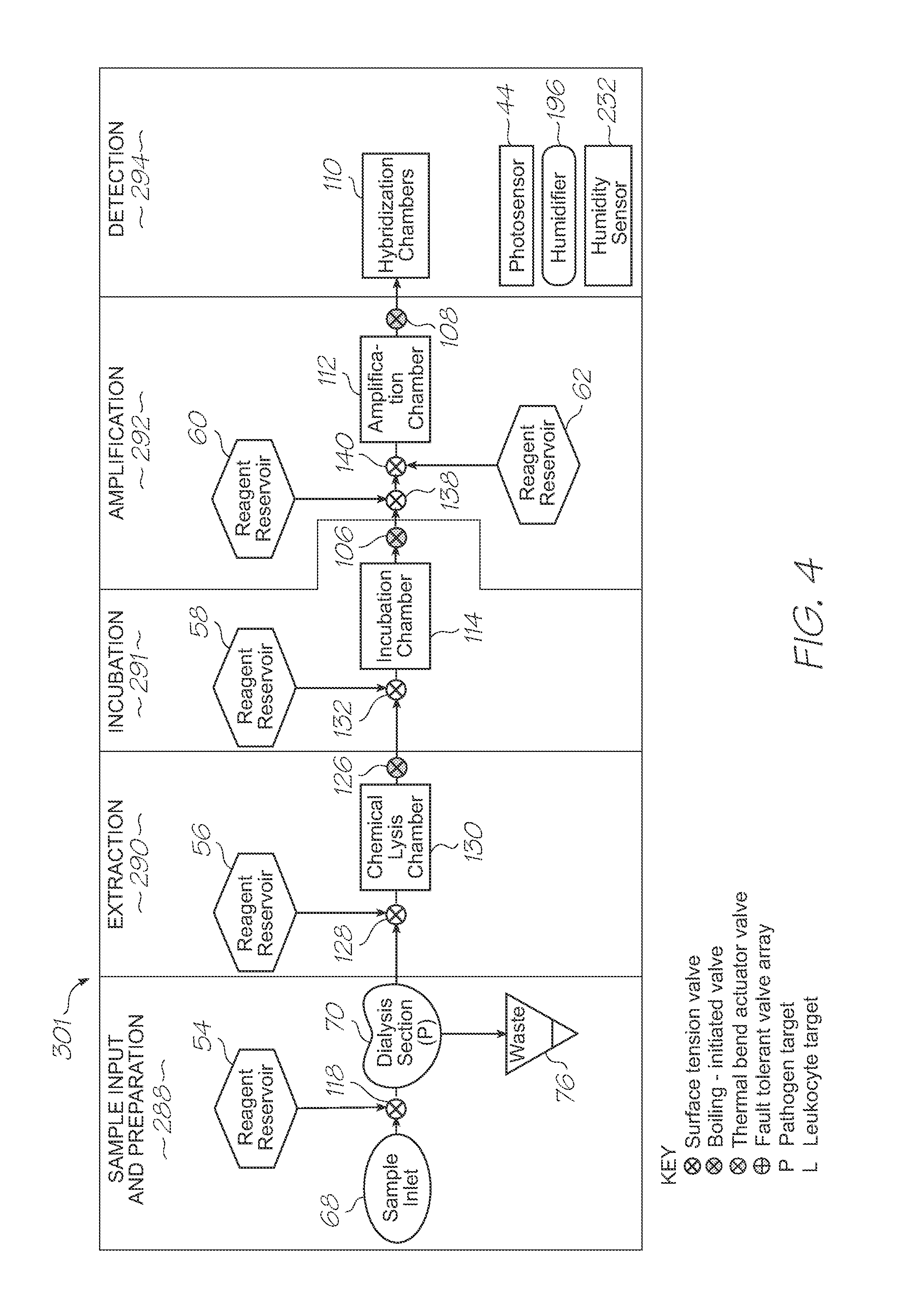 Test module with loc having on-chip electronics for module control