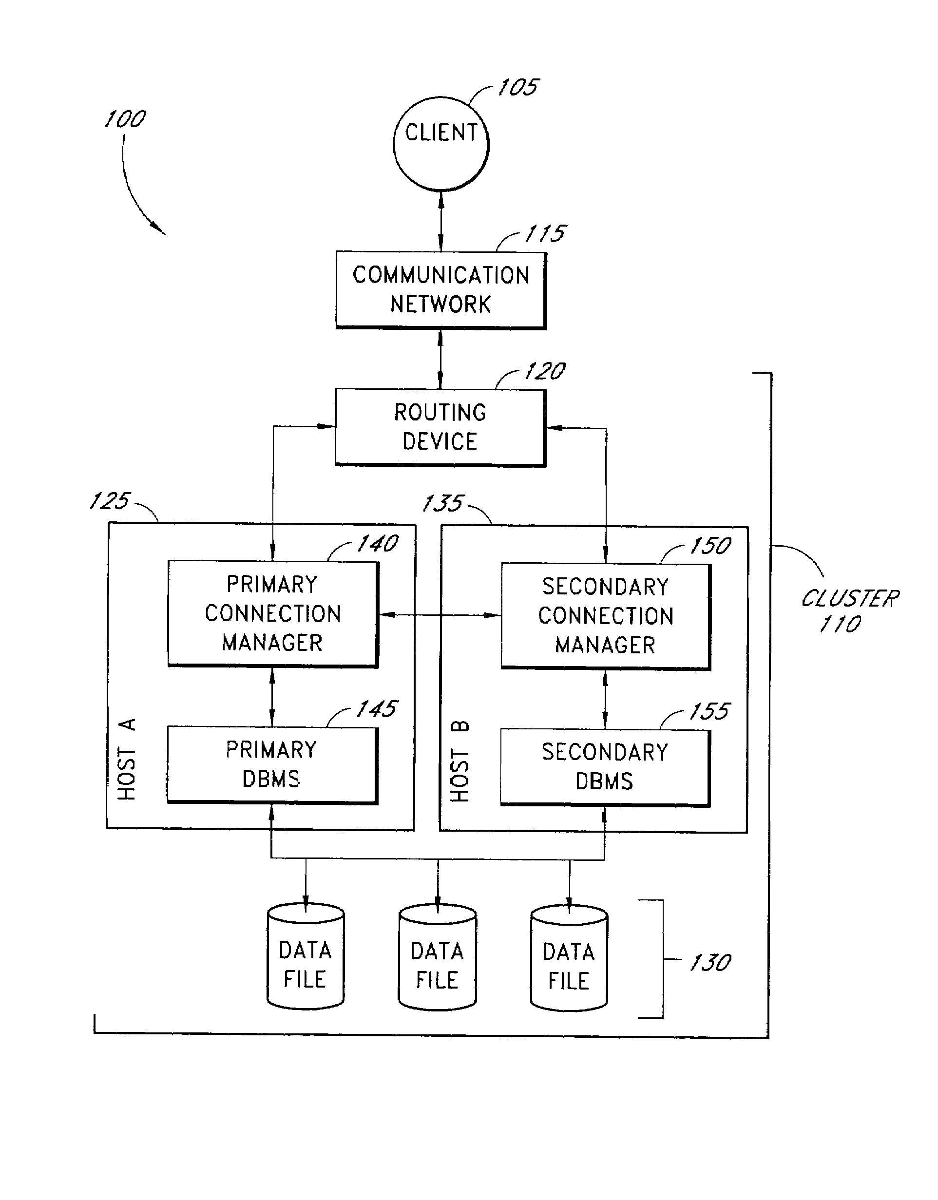 Loosely coupled database clusters with client connection fail-over