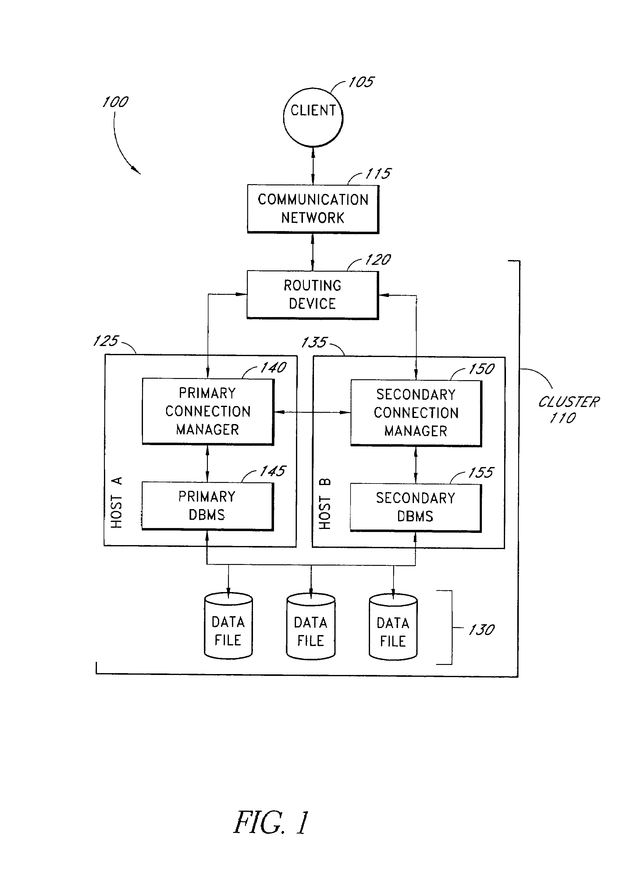 Loosely coupled database clusters with client connection fail-over