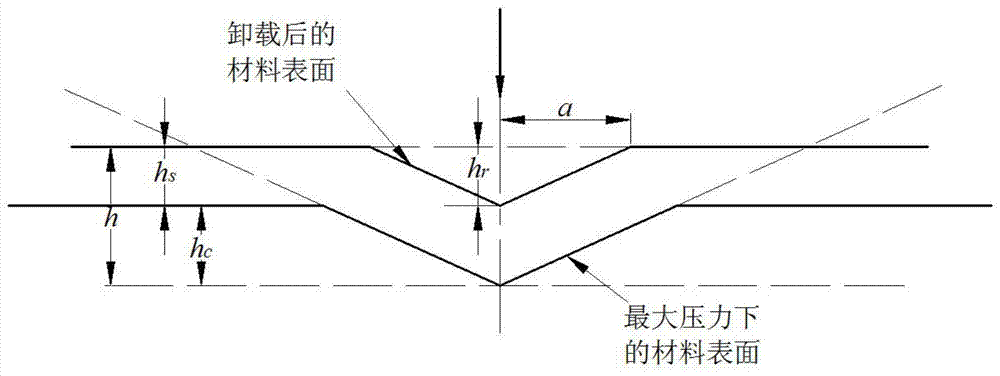 Method and device for evaluating and measuring mesomechanics/micromechanics performance of surface gradient metal material