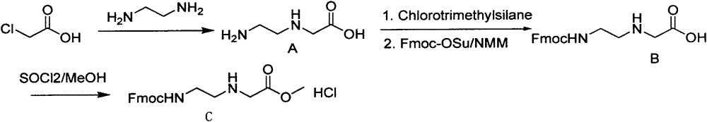 Feather weight PNA (pentose nucleic acid) synthesis method