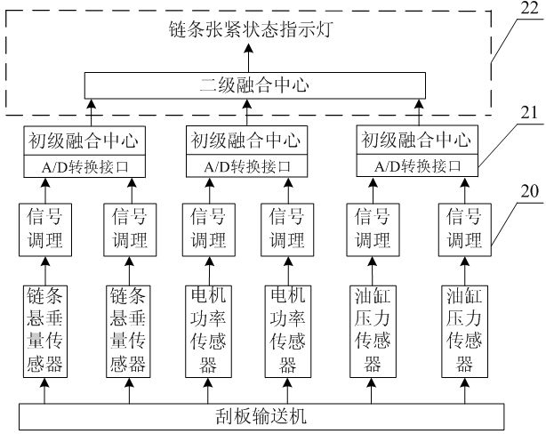 Device and method for monitoring tensioning states of scraper conveyor chains