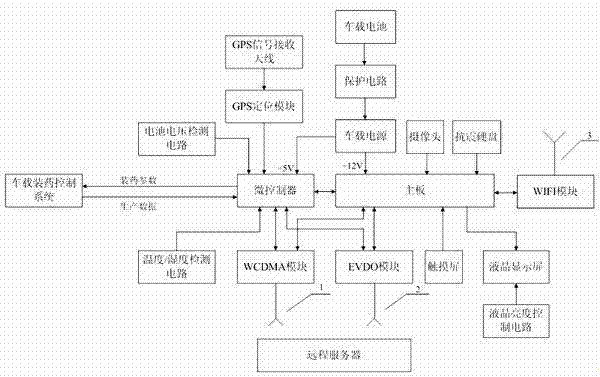 On-site mixed explosive charging vehicle monitoring device and method