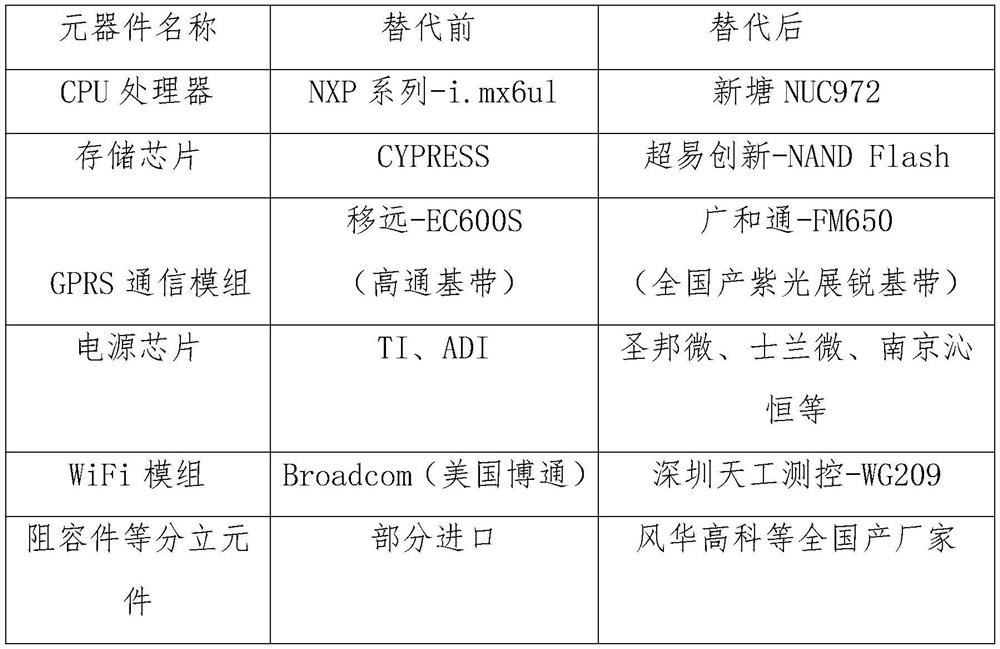 Full-localization data acquisition terminal device with non-integrated design