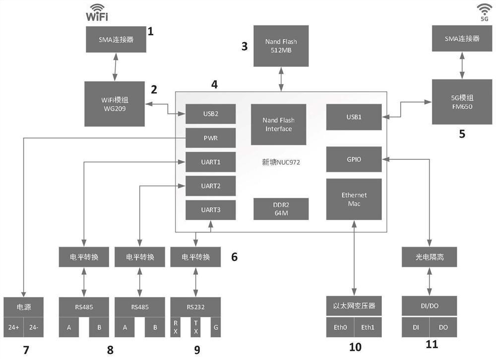 Full-localization data acquisition terminal device with non-integrated design