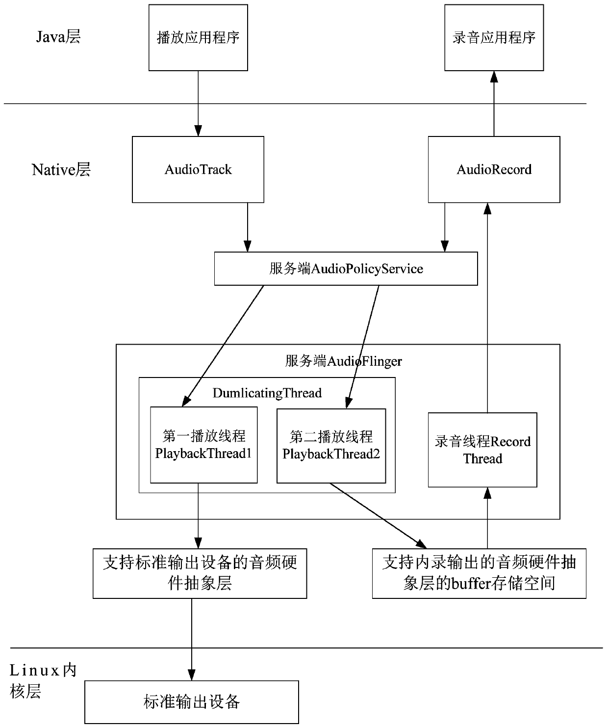 Audio data recording method and system and terminal equipment