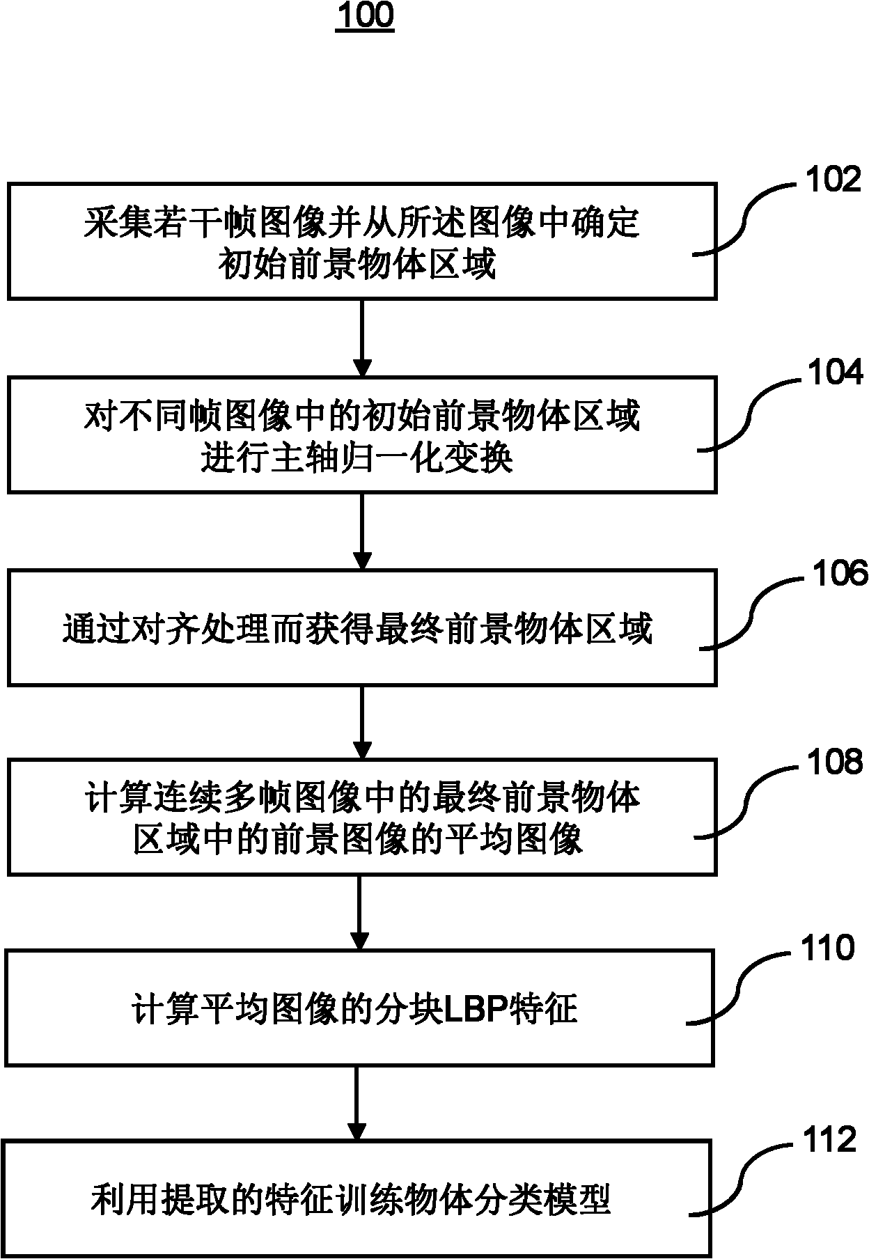 Method for training object classification model and identification method using object classification model