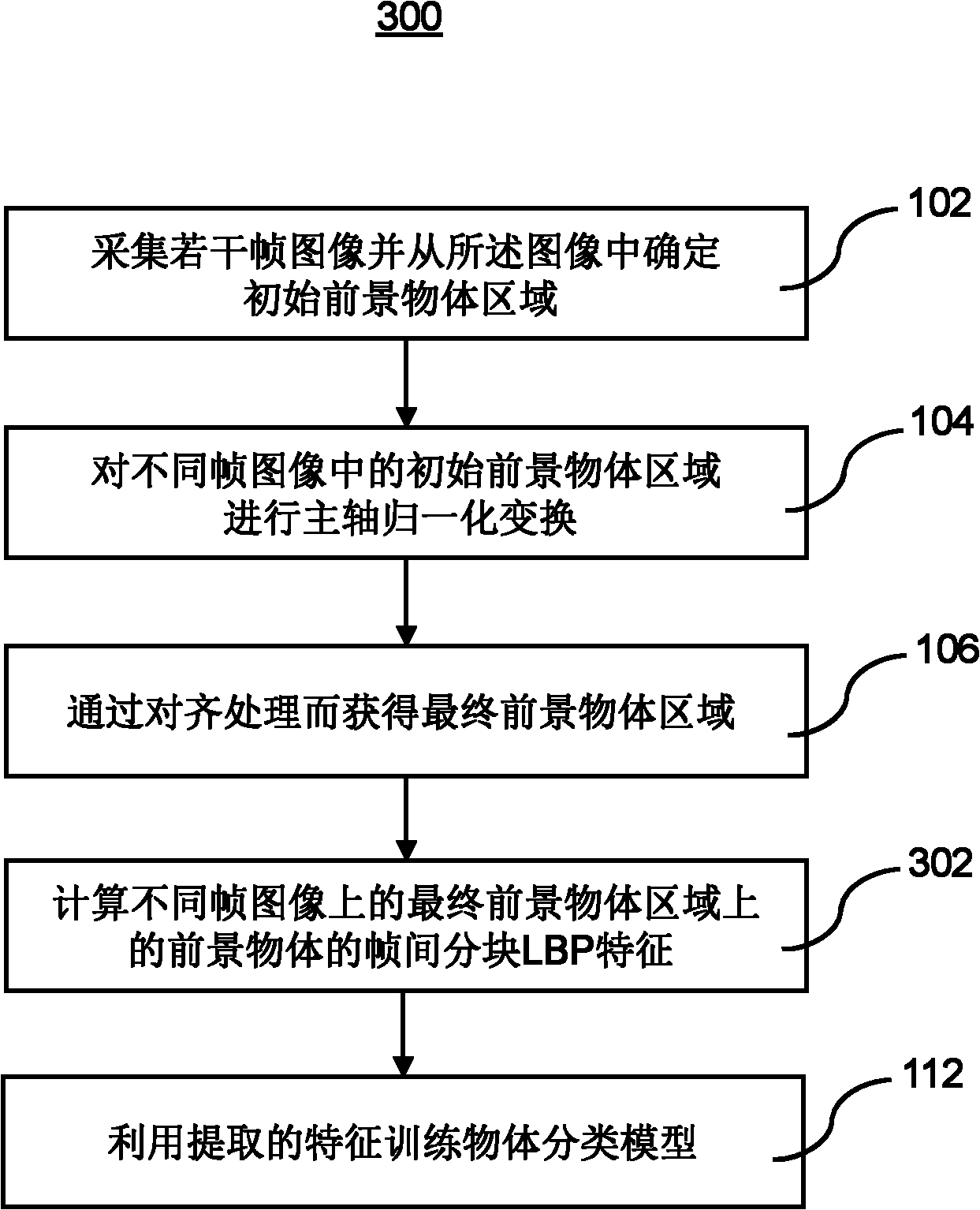 Method for training object classification model and identification method using object classification model