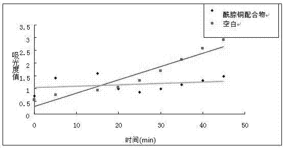 Acylhydrazone copper (II) complex and preparation method and application in inhibiting urease activity thereof