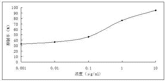 Acylhydrazone copper (II) complex and preparation method and application in inhibiting urease activity thereof