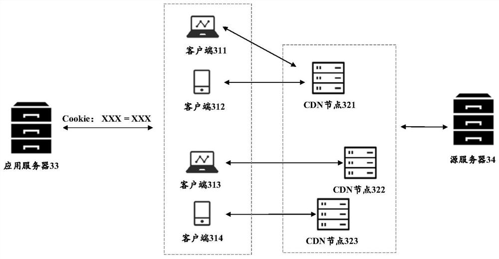 Resource access method, device and system, electronic equipment and storage medium