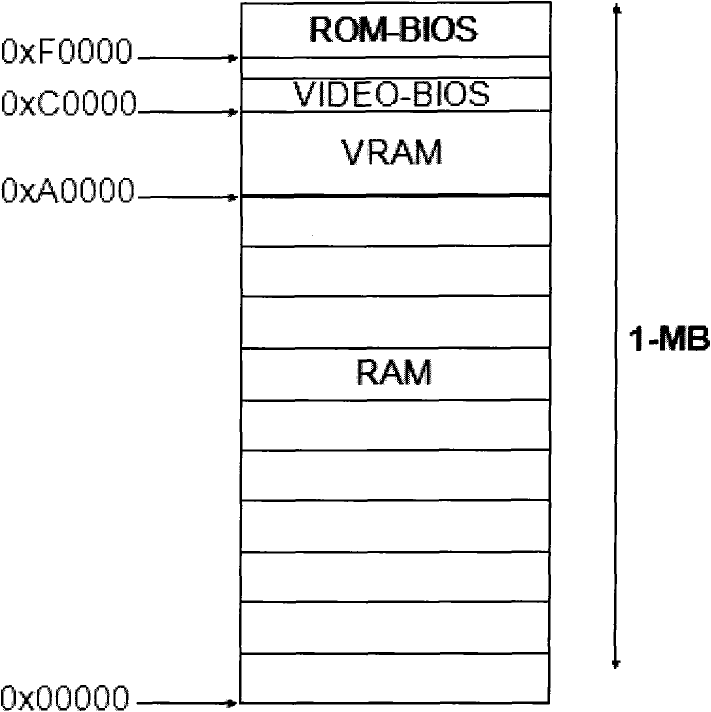 Method for realizing operation of X86 VBIOS (video-bios) on MIPS (million instruction per second) framework