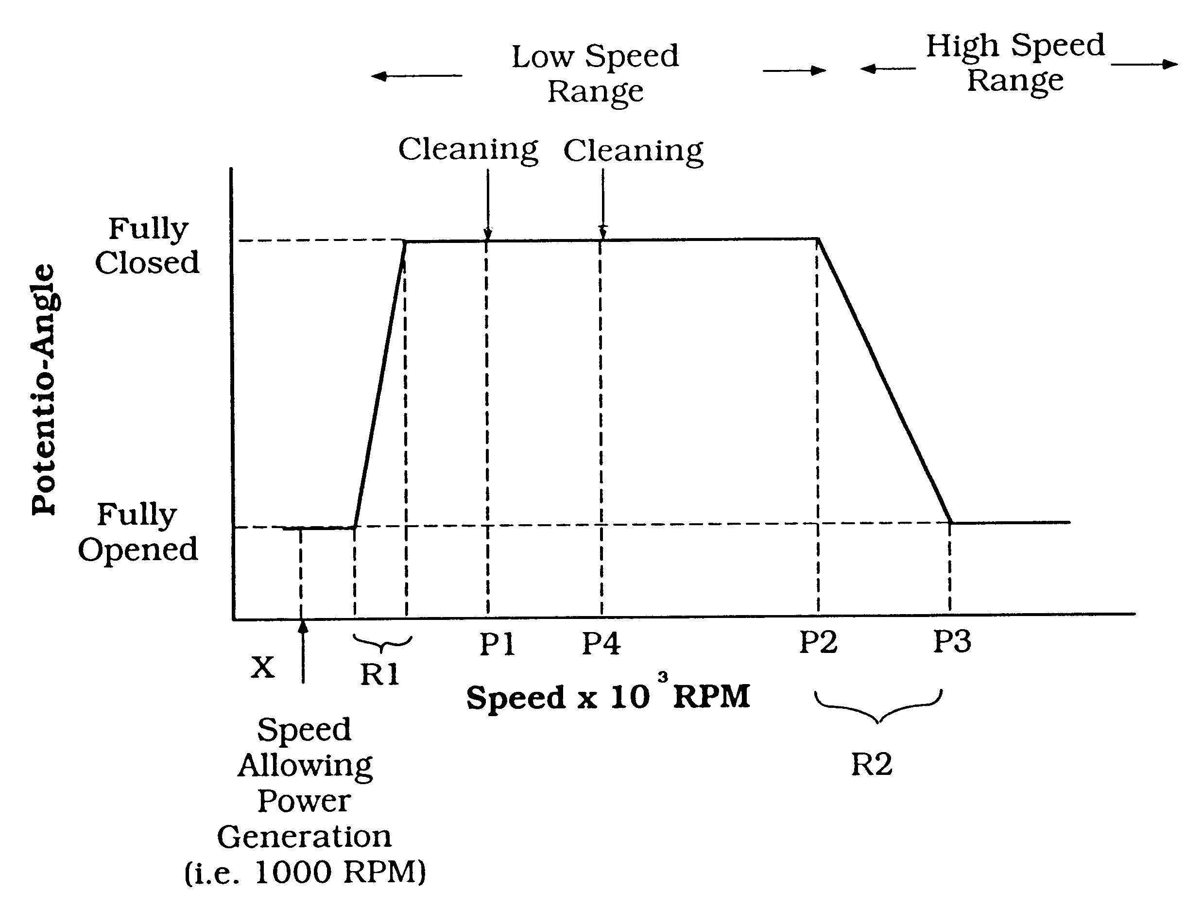 Engine exhaust control