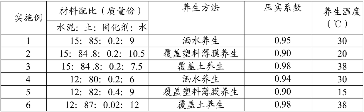 Solidified soil and anti-fouling and anti-seepage treatment method for large coal yards