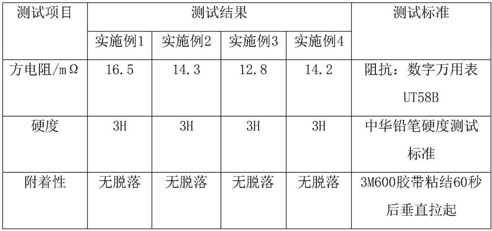 A kind of fast-drying silver paste for large keyboard conductive film circuit and preparation method thereof