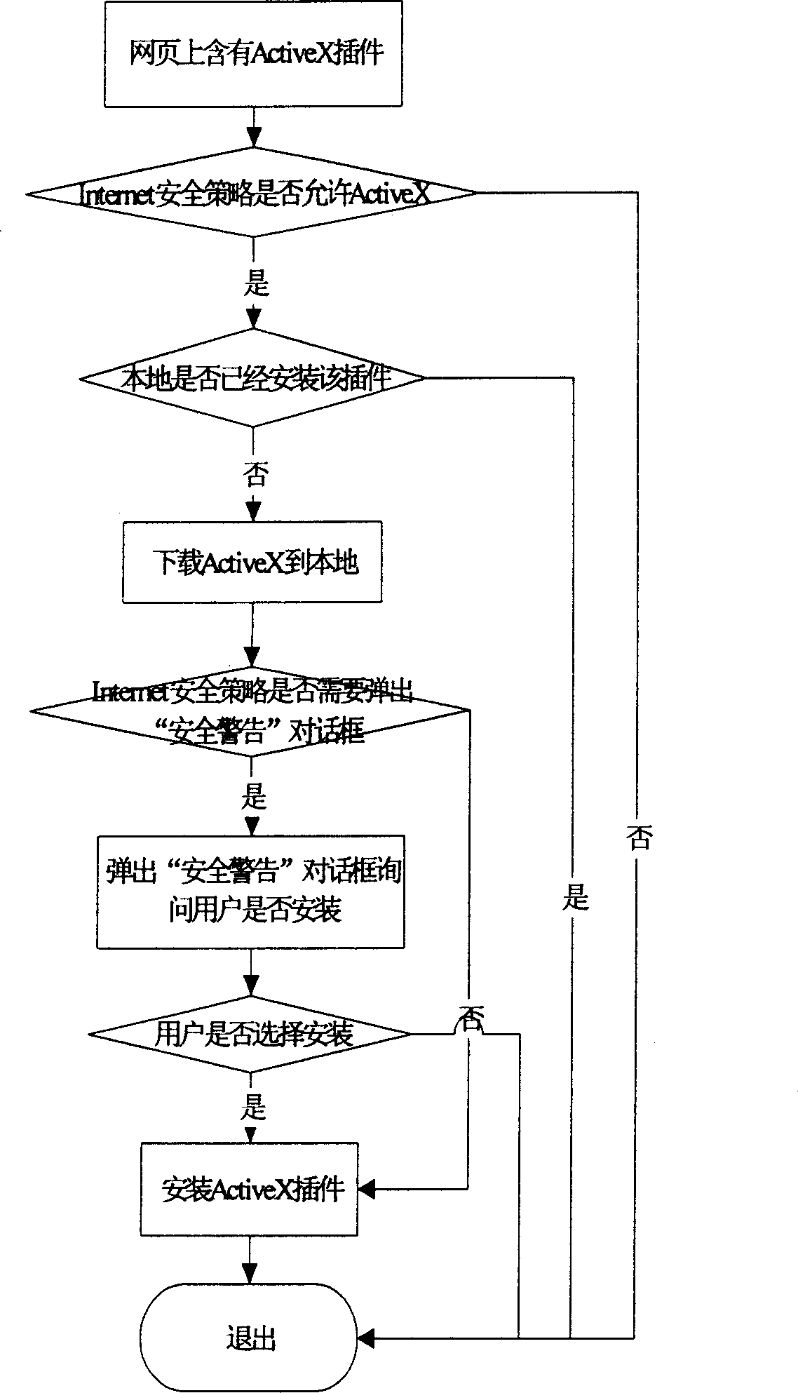 Realization and realizing device for selective download from webpage inserted piece