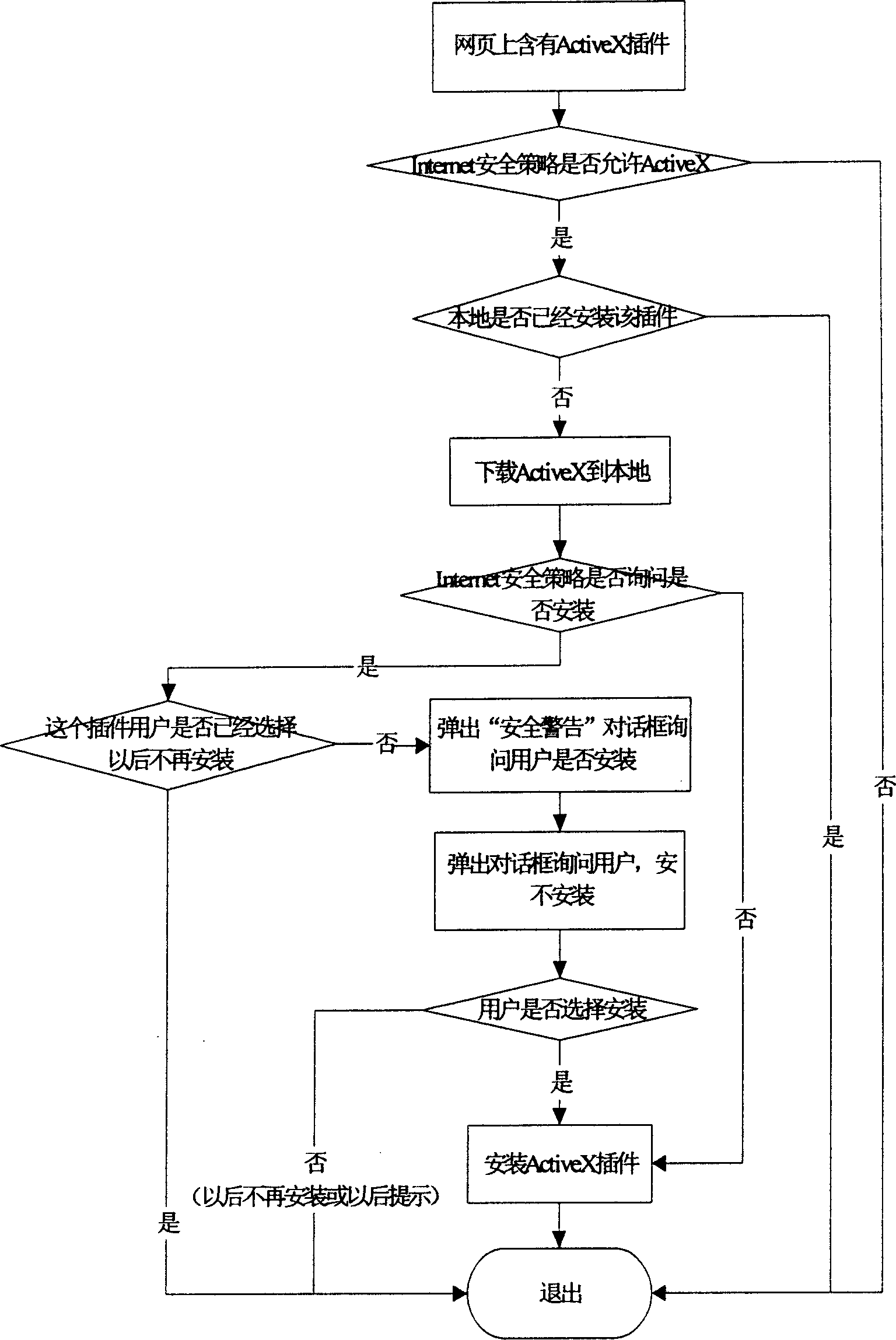 Realization and realizing device for selective download from webpage inserted piece