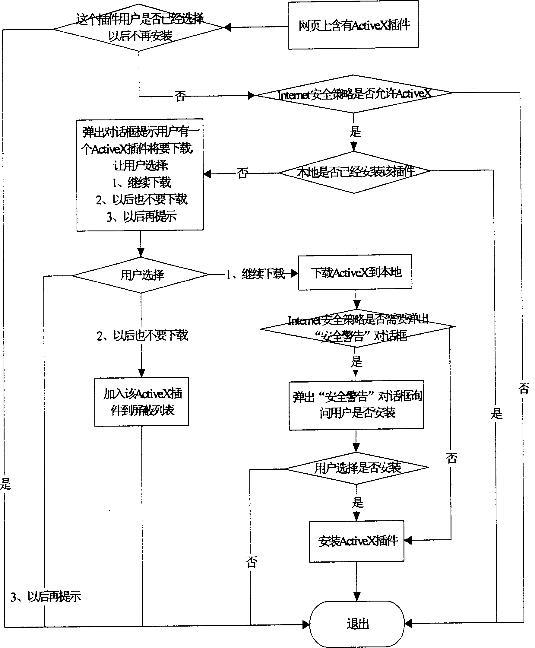 Realization and realizing device for selective download from webpage inserted piece