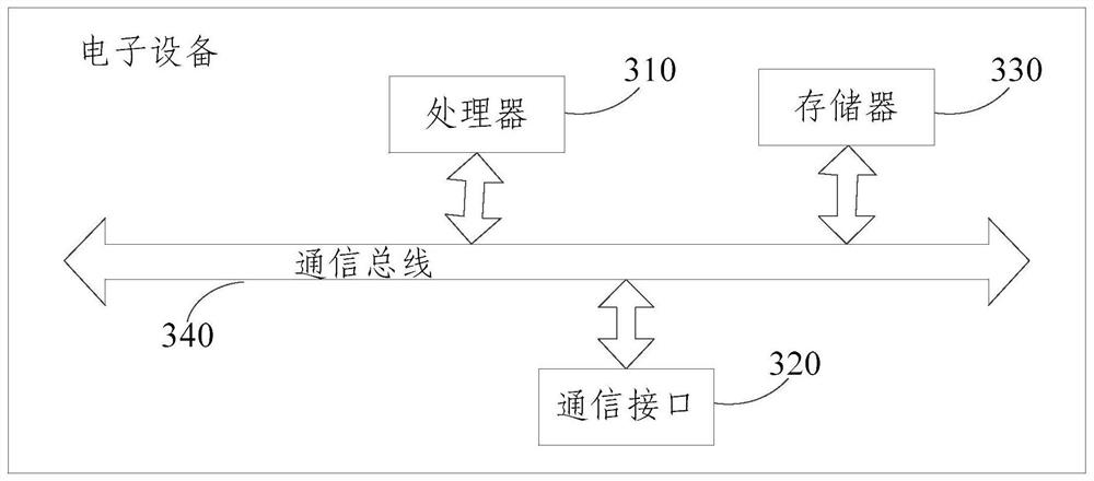 A virus detection method and device