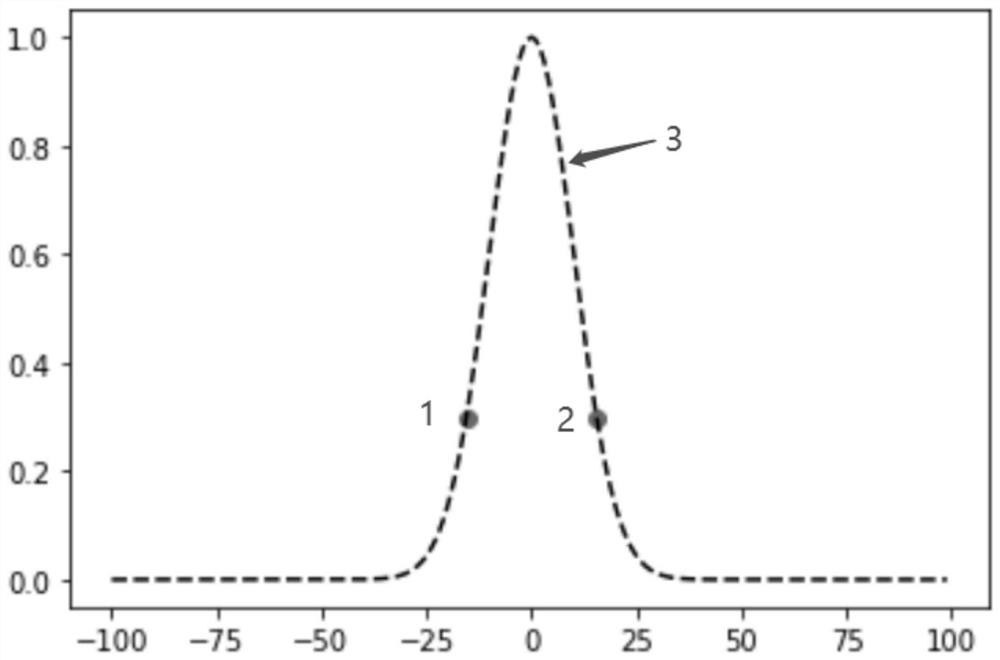 Microscope rapid and accurate automatic focusing method and system, computer equipment and medium