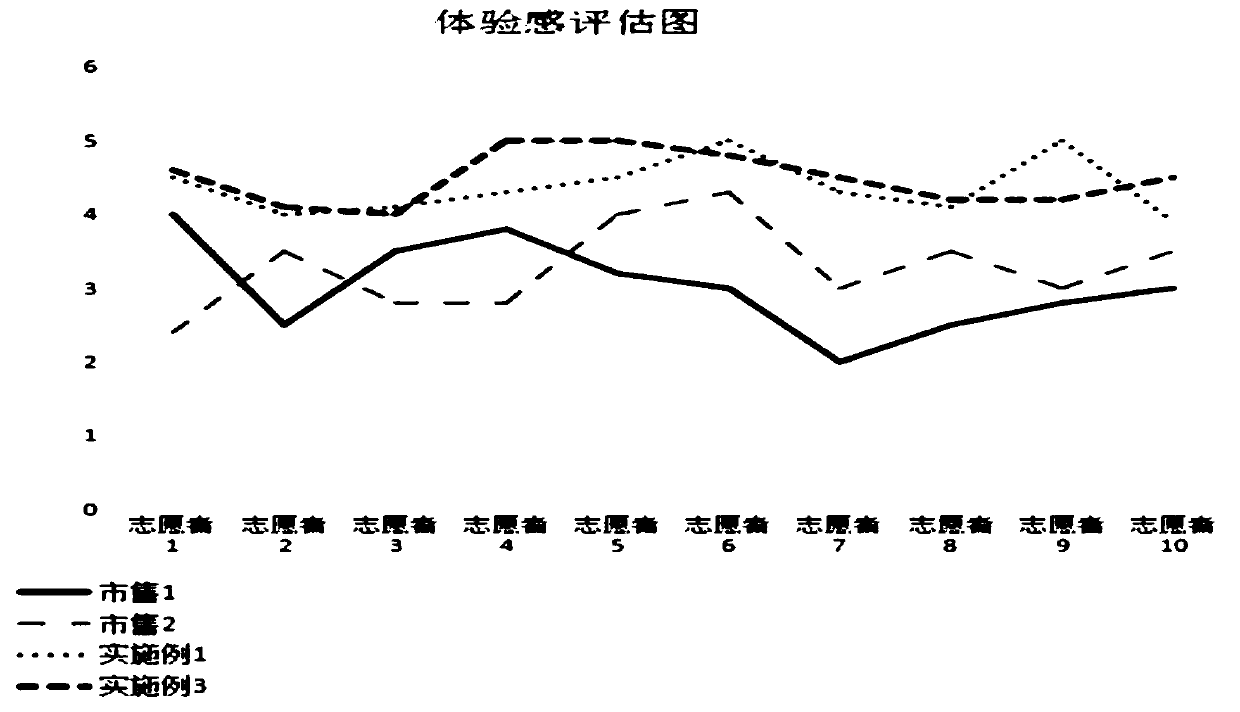 Liquid foundation and preparation method thereof