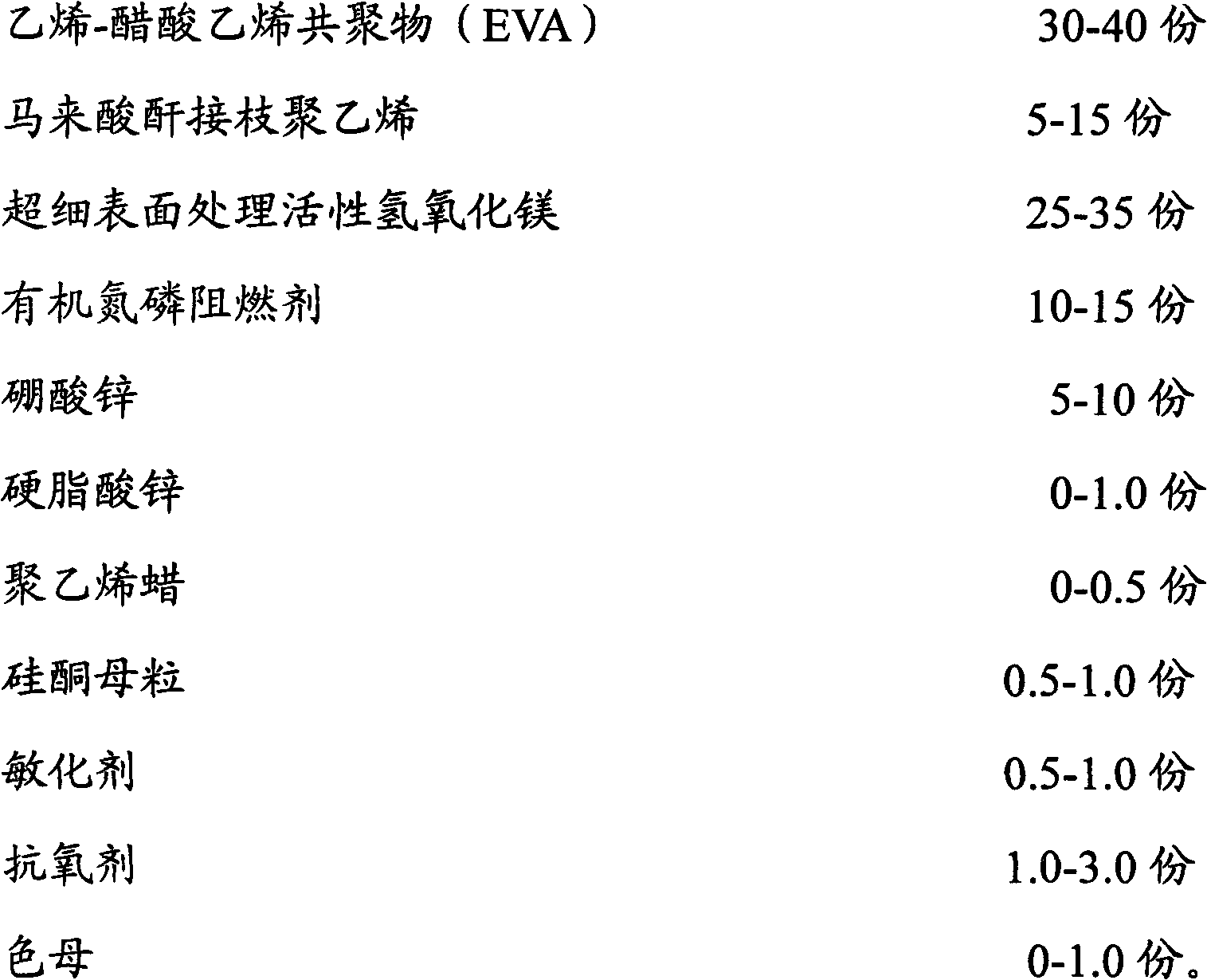 Halogen-free flame retardant mark sheet and preparation method