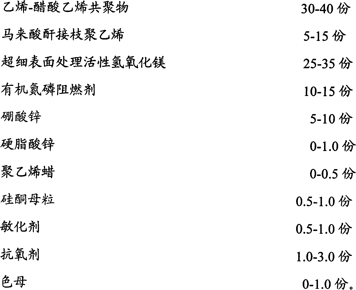 Halogen-free flame retardant mark sheet and preparation method