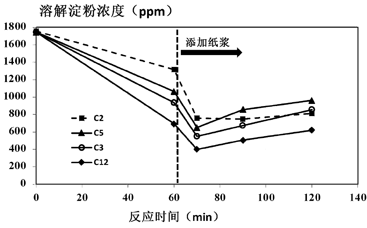 Method for recovering free starch in papermaking whitewater