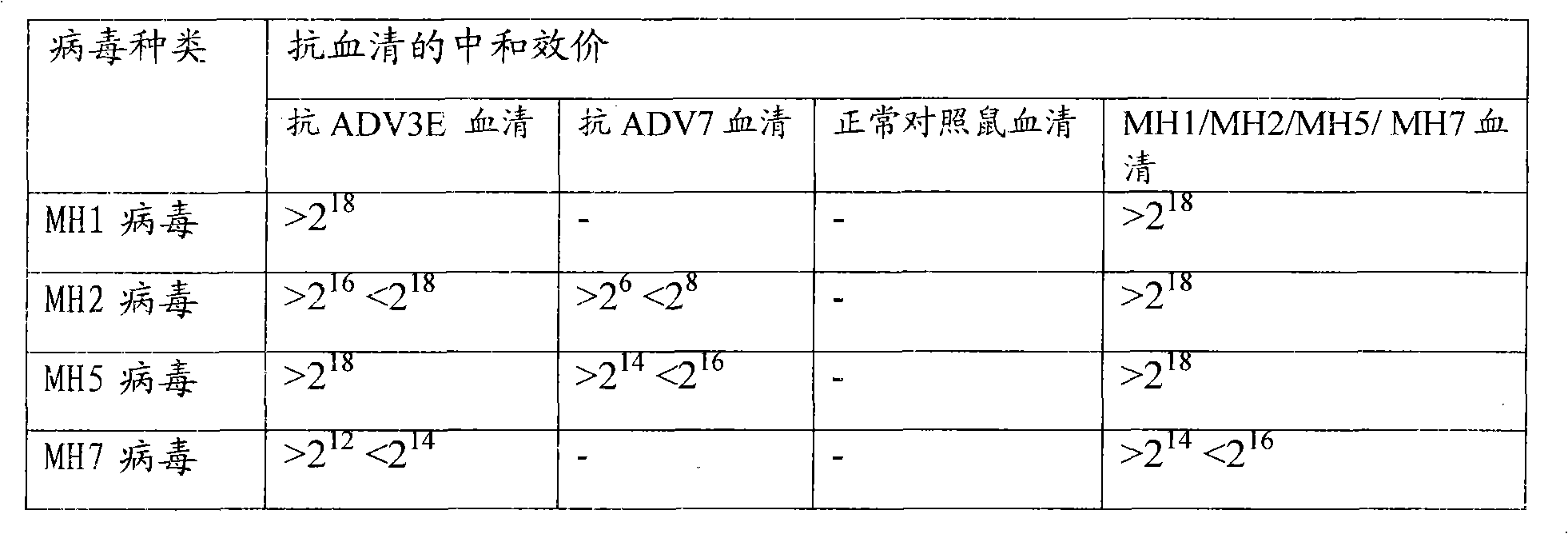 Neutralizing epitope of human adenovirus type 3 (HAdV-3) and type 7 (HAdV-7) and application thereof