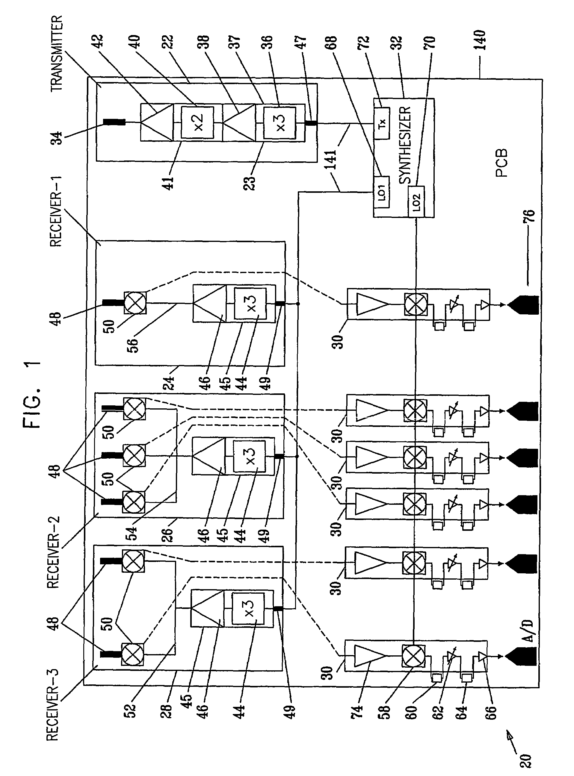 Rf system concept for vehicular radar having several beams