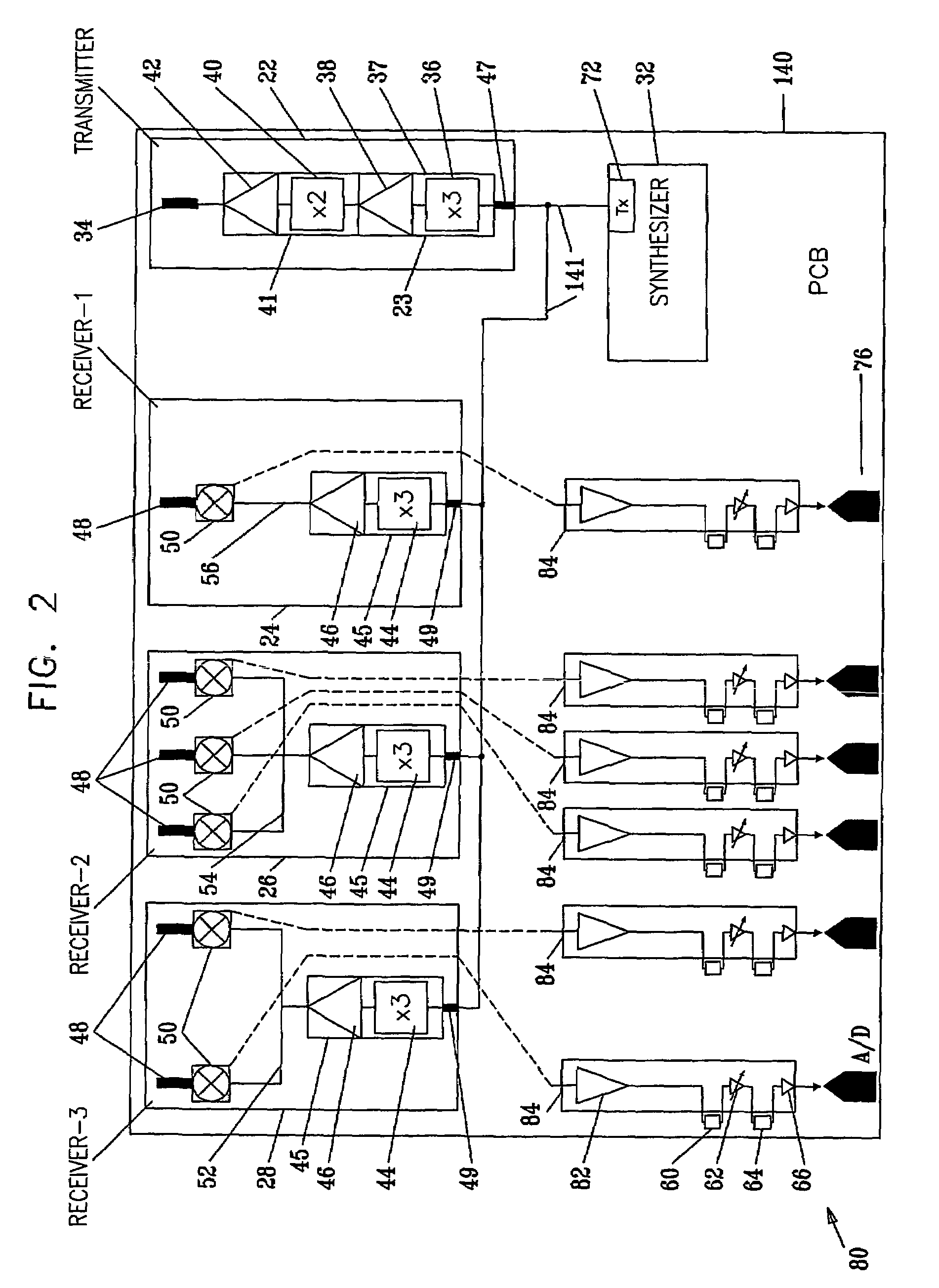 Rf system concept for vehicular radar having several beams