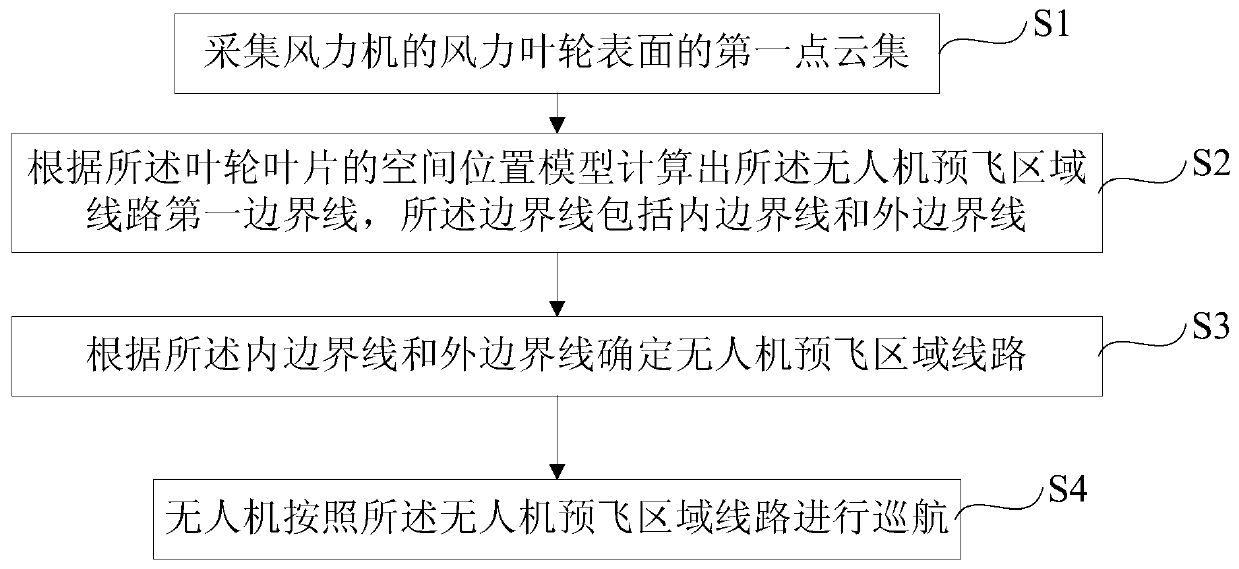 Inspection method and system for wind turbine