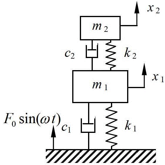 A control method of variable mass dynamic vibration absorber