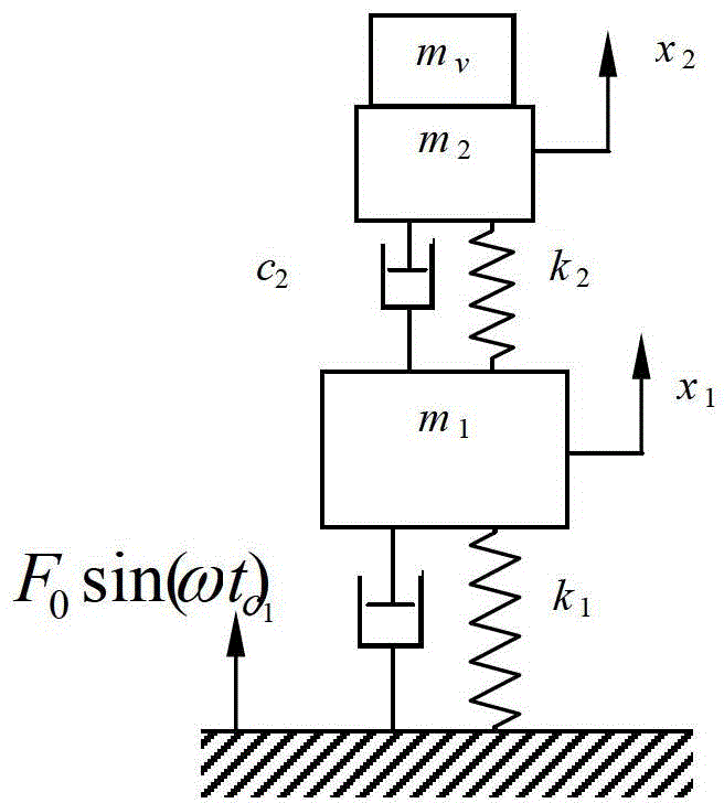 A control method of variable mass dynamic vibration absorber