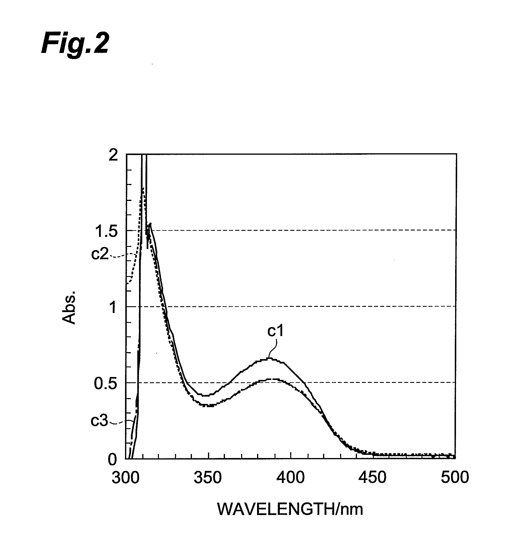 Photosensitive Resin Composition, Photosensitive Element, Method for Forming Resist Pattern and Method for Producing Printed Wiring Board