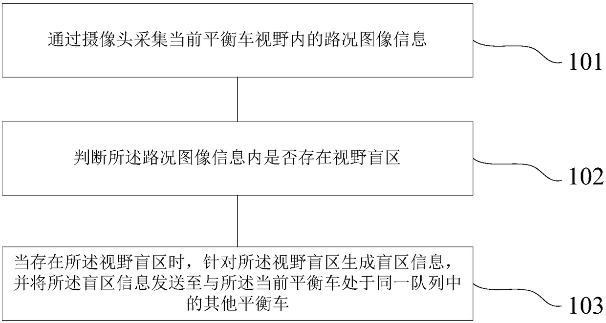 Road Condition Sharing Method and Device for Balanced Vehicle and Balanced Vehicle